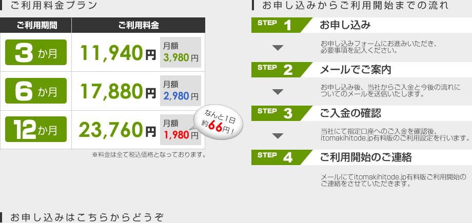 お申し込みに関する内容