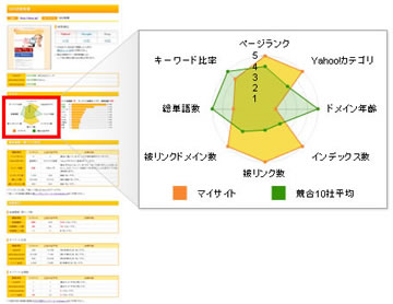 itomakihitodeレーダーチャートイメージ